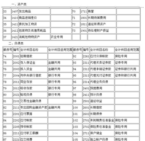 應收賬款會(huì )計科目設置明細