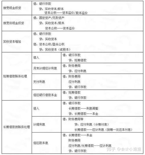 會(huì)計(jì)科目,材料,采購