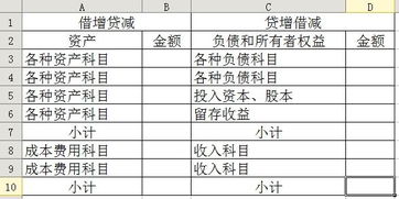 新增會(huì )計科目黨組織活動(dòng)費用