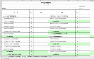 商會(huì ),會(huì )計科目,機構
