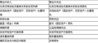 超市供應(yīng)商貨款會(huì)計(jì)科目是什么