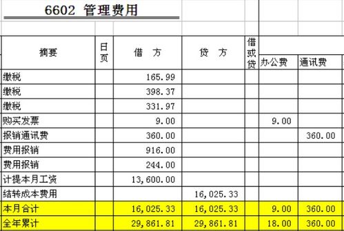 對公網(wǎng)銀證書(shū)費會(huì )計科目