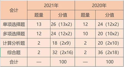 進(jìn)價(jià),售價(jià),會(huì )計科目