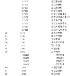 支出,編碼,會(huì )計科目,事業(yè)