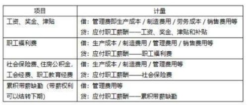 補助,財政,會(huì )計科目