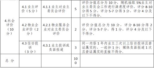 分成,業(yè)委會(huì ),物業(yè),會(huì )計科目