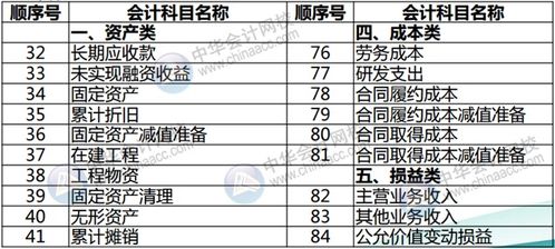 修理費,質(zhì)保,會(huì )計科目,企業(yè)