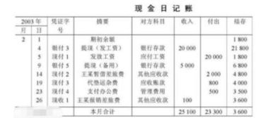 備用金,會(huì )計科目