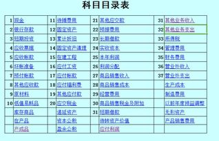 工資單上的通訊費作為會(huì )計科目
