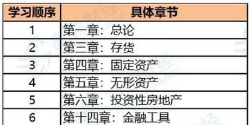 伙食費,會(huì )計科目