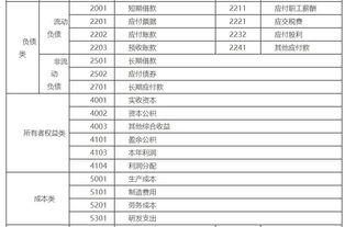 會(huì )計科目只是賬戶(hù)的名稱(chēng)