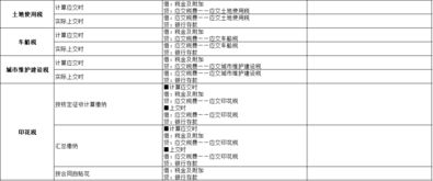二手廠房交易稅費會計科目