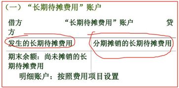 代理做賬費入什么會(huì )計科目