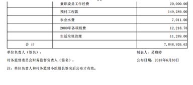 會計(jì)科目體系及余額表操作提示