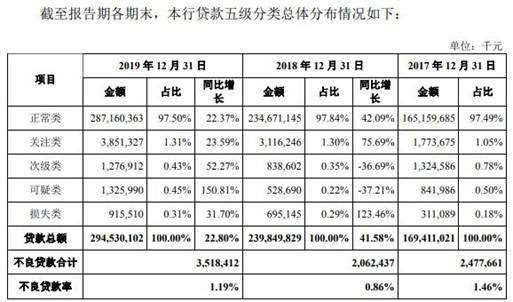 結轉,不良貸款,會(huì )計科目