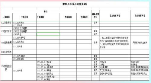建筑業(yè),涉及到,會(huì )計科目