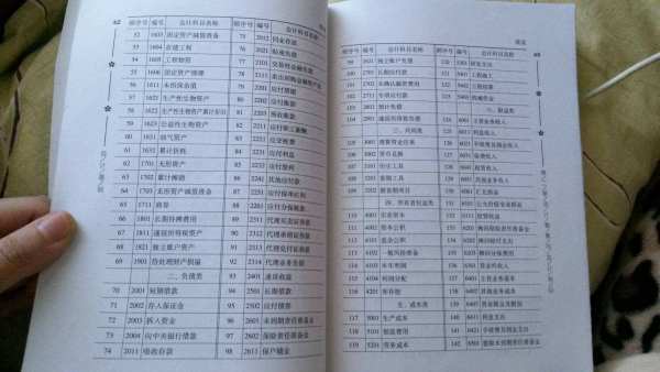 社保費列入那個(gè)會(huì )計科目