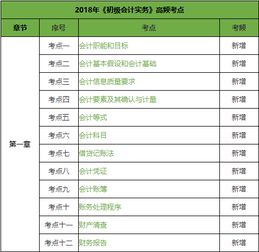 景區會(huì )計科目有哪些內容