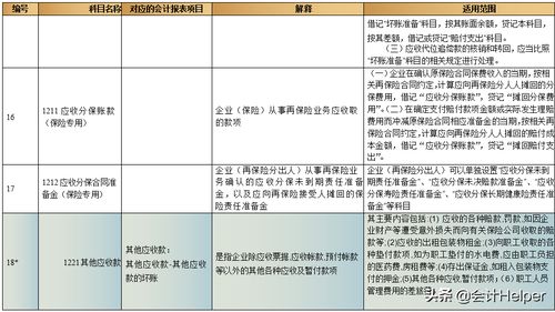 會(huì )計科目使用混亂不規范