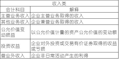 最新會(huì )計科目表及使用說(shuō)明