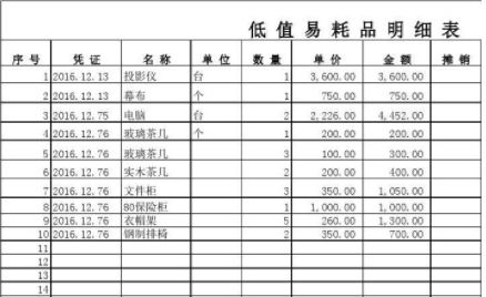 辦公桌椅哪個(gè)會(huì )計科目