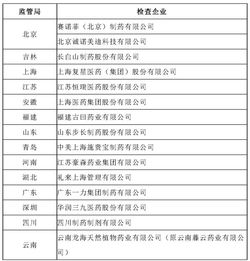 醫藥業(yè)會(huì )計科目