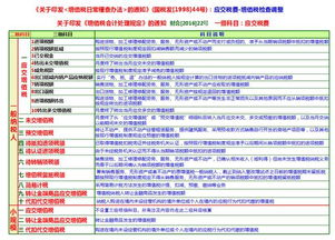 種水果租金會(huì)計(jì)科目處理