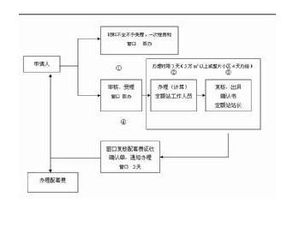 工程結算在會(huì )計科目里如何設立