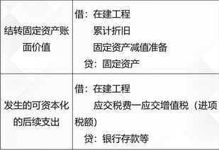 涉及,會(huì )計科目,固定資產(chǎn)折舊