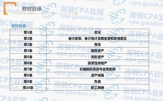 注冊會(huì )計會(huì )計科目目錄