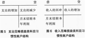 營(yíng)改增后財政部對會(huì )計科目設置
