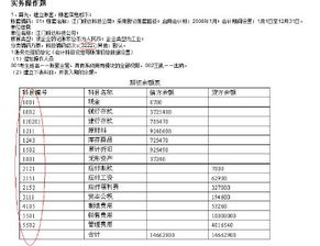 打印機西鼓關(guān)入什么會(huì )計科目