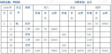 原材料驗收入庫的會(huì )計科目,已完工驗收入庫的產(chǎn)品屬于什么會(huì )計科目,將產(chǎn)品驗收入庫的會(huì )計科目