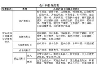 退回客戶預(yù)付款屬于什么會計科目