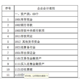 企業(yè)會(huì )計跟小企業(yè)會(huì )計科目