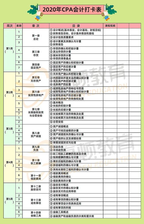 會(huì )計科目
