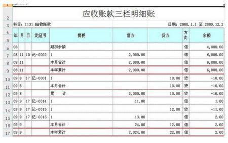做什么,贈送,會(huì )計科目,雜志