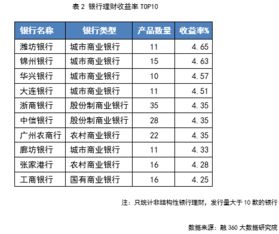 結構性存款會(huì )計科目,存款利息收入計入什么會(huì )計科目,存款利息收入屬于什么會(huì )計科目