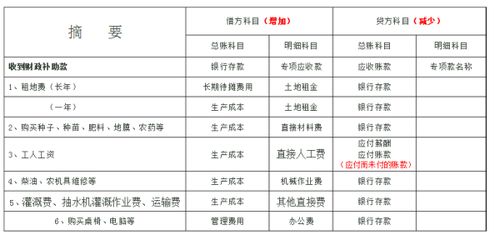 種植公司會(huì )計科目