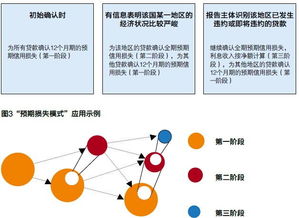 下列關(guān)于套期保值相關(guān)會(huì )計科目