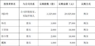 注銷(xiāo)股份的會(huì )計科目處理,公司注銷(xiāo)股份的會(huì )計科目處理,該公司注銷(xiāo)股份的會(huì )計科目處理正確的是