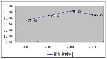 毛利率法核算庫存商品會(huì )計科目
