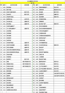 網(wǎng)吧會(huì )計怎么做會(huì )計科目