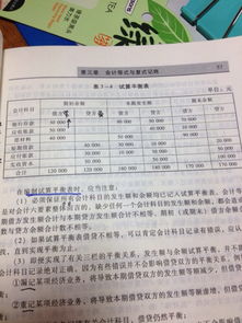 會(huì )計科目平衡表怎樣做,會(huì )計科目試算平衡表,國際收支平衡表會(huì )計科目