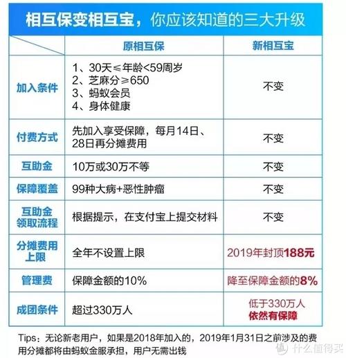 社保和醫保計入什么會(huì )計科目,社保公積金計入什么會(huì )計科目,代扣的社保計入什么會(huì )計科目