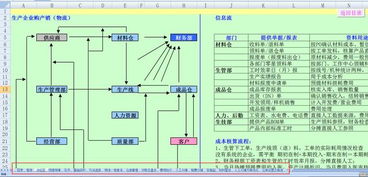 建筑工程公司賬務(wù)處理及會(huì )計科目