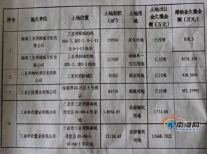 土地出讓金滯納金入會(huì )計科目