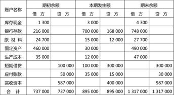 工作服記錄會計(jì)科目,年終獎(jiǎng)記錄什么會計(jì)科目,保險(xiǎn)費(fèi)記錄什么會計(jì)科目