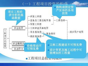 包工包料計入會(huì )計科目