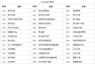 企業(yè)會(huì )計科目162個(gè)